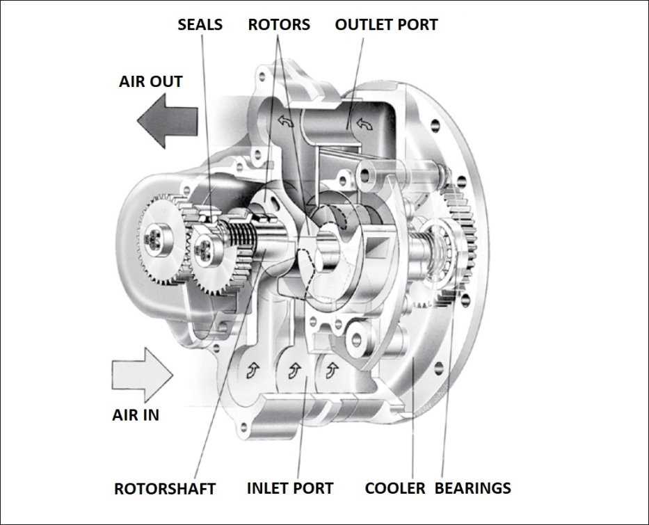 diagram air compressor parts