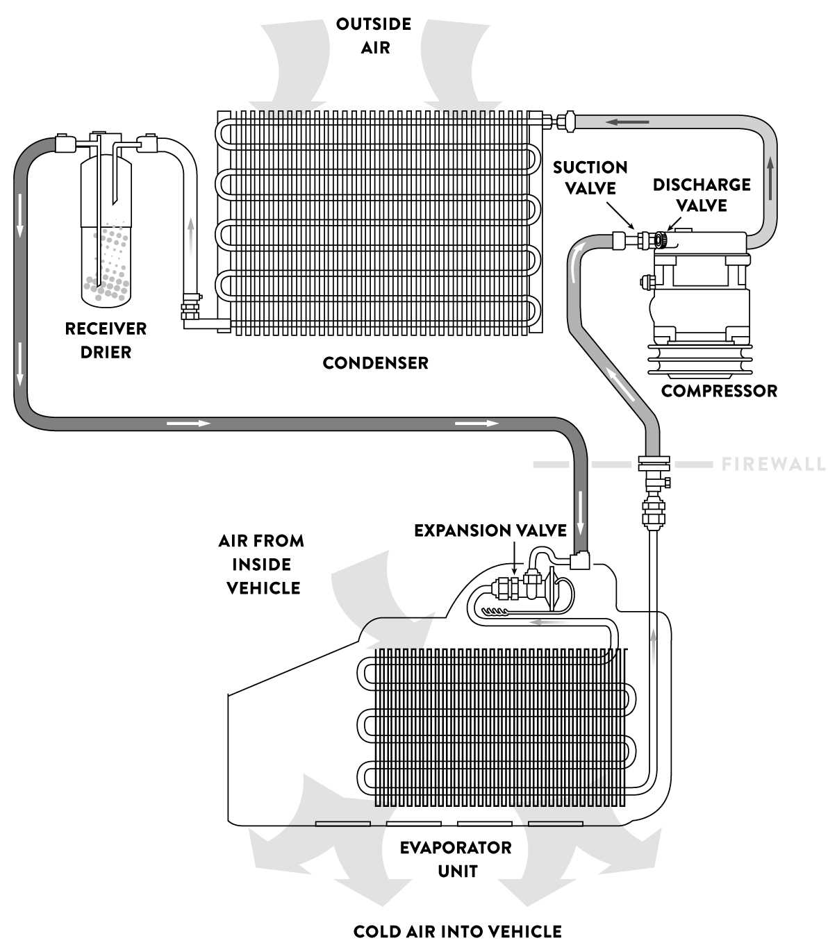 auto ac parts diagram