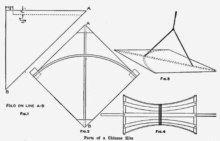 kite parts diagram