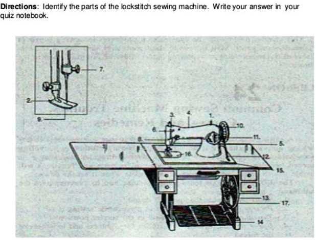 diagram of a sewing machine and its parts