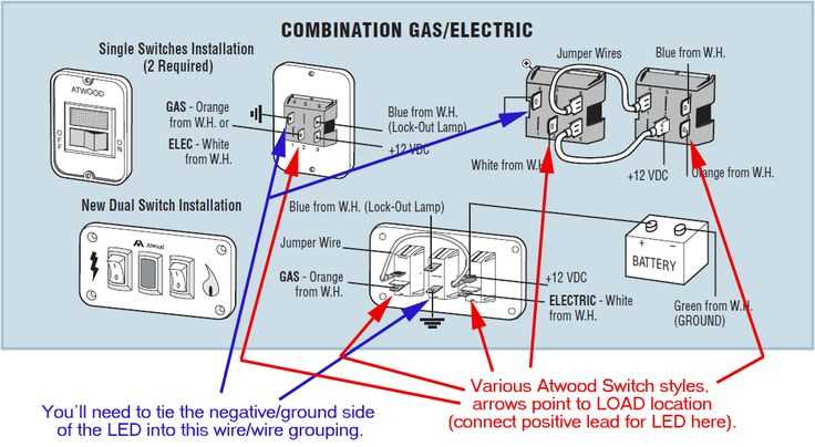 atwood water heater parts diagram