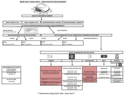 dometic brisk air 2 parts diagram