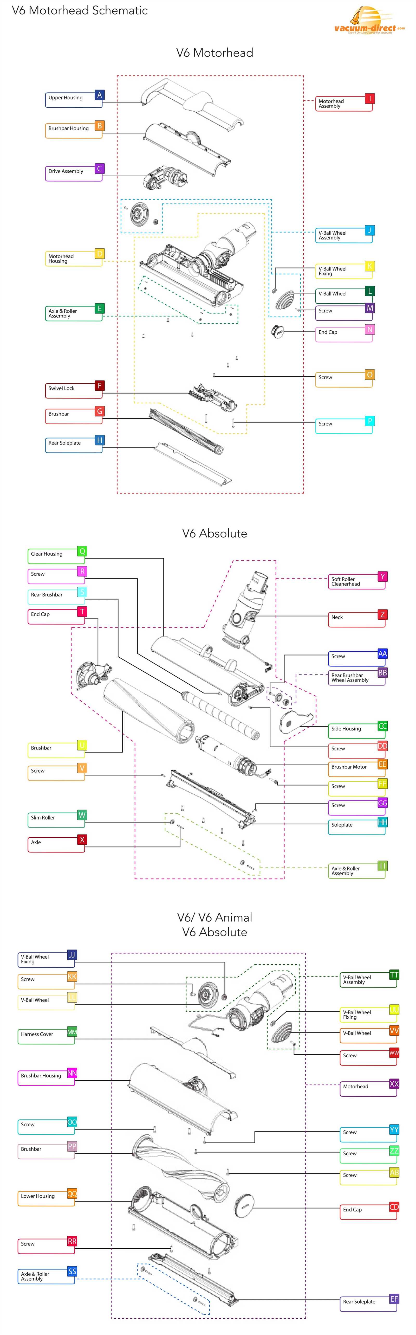 dyson v6 parts diagram