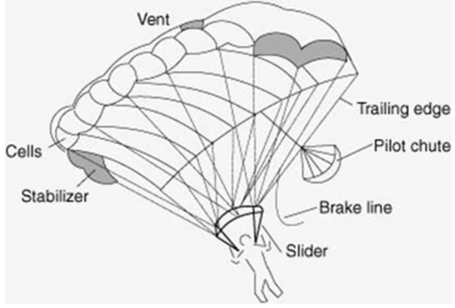 parachute parts diagram