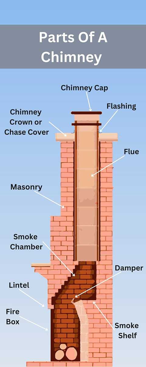 parts of chimney diagram