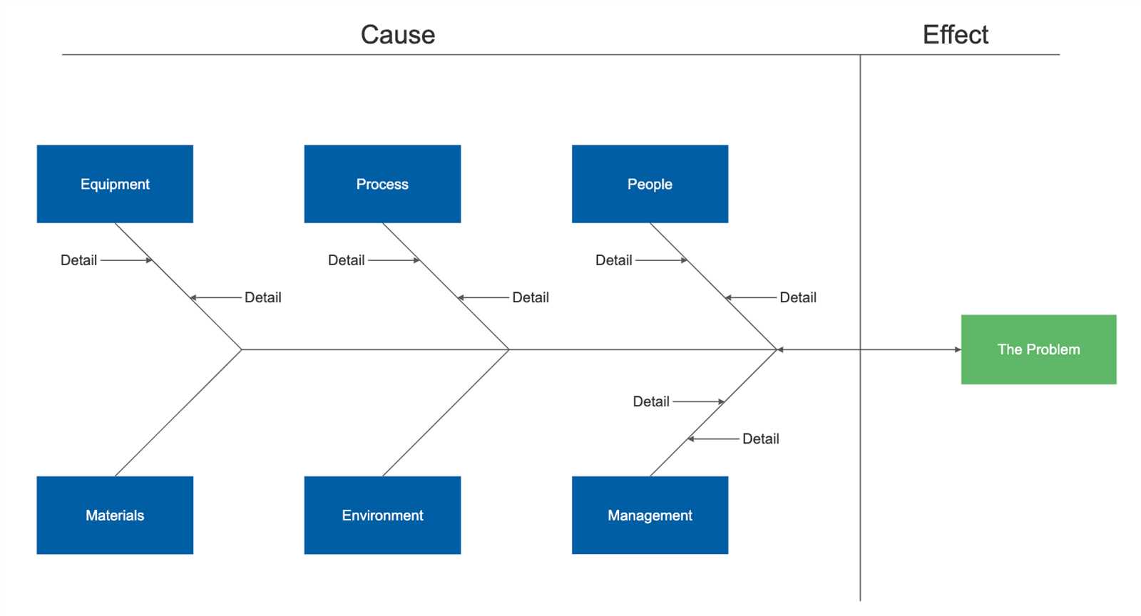 cause and effect diagrams are also known as part 2