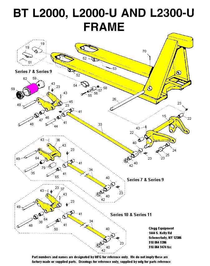 pallet jack parts diagram