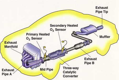 parts of a muffler diagram