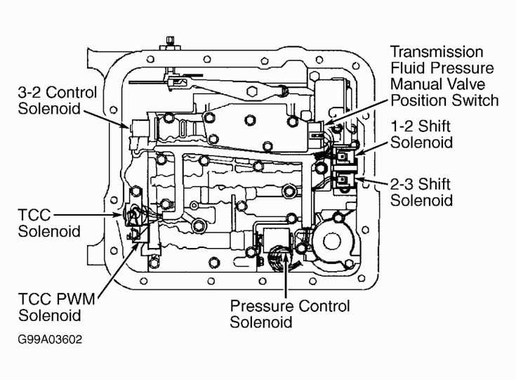 4l60e parts diagram