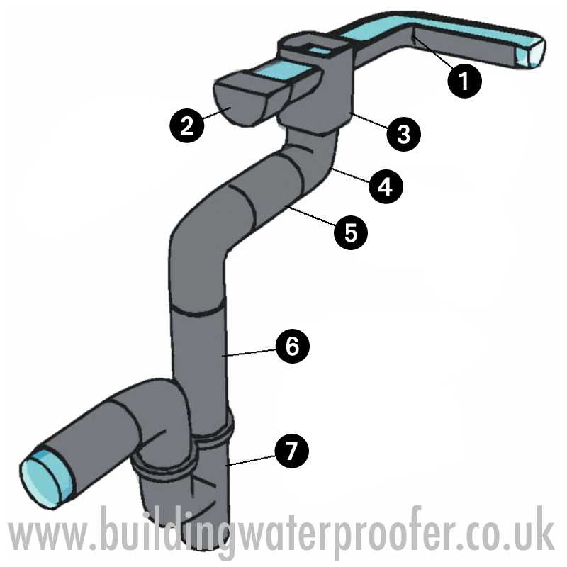 gutter parts diagram