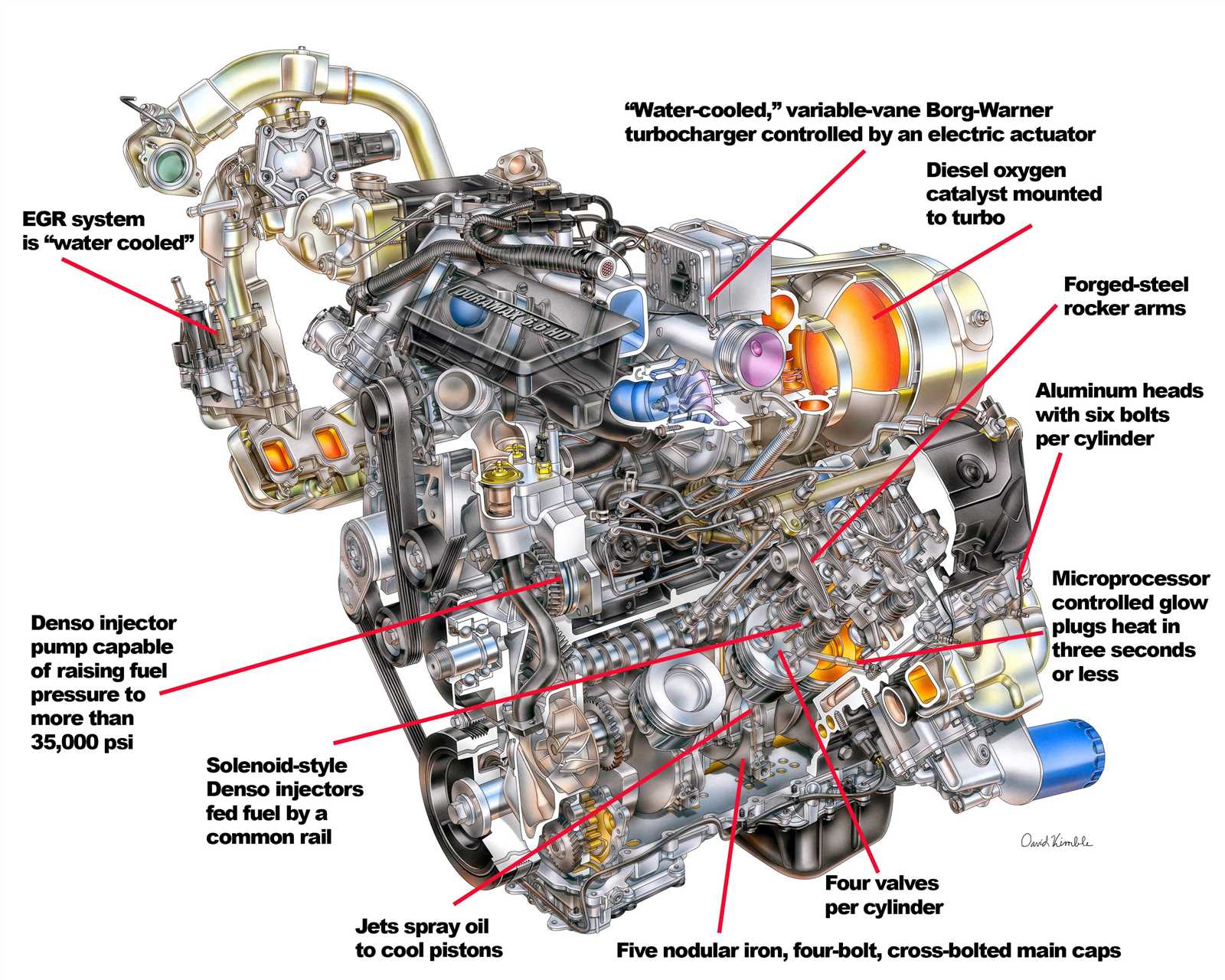 6.6 duramax parts diagram