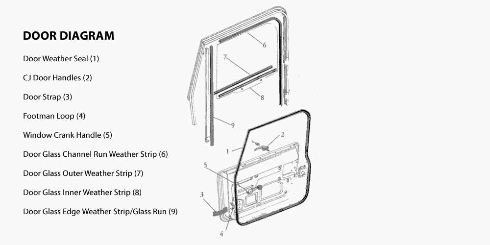 entry door parts diagram