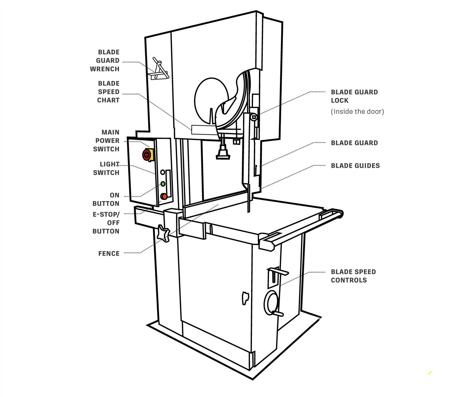 parts of a bandsaw diagram