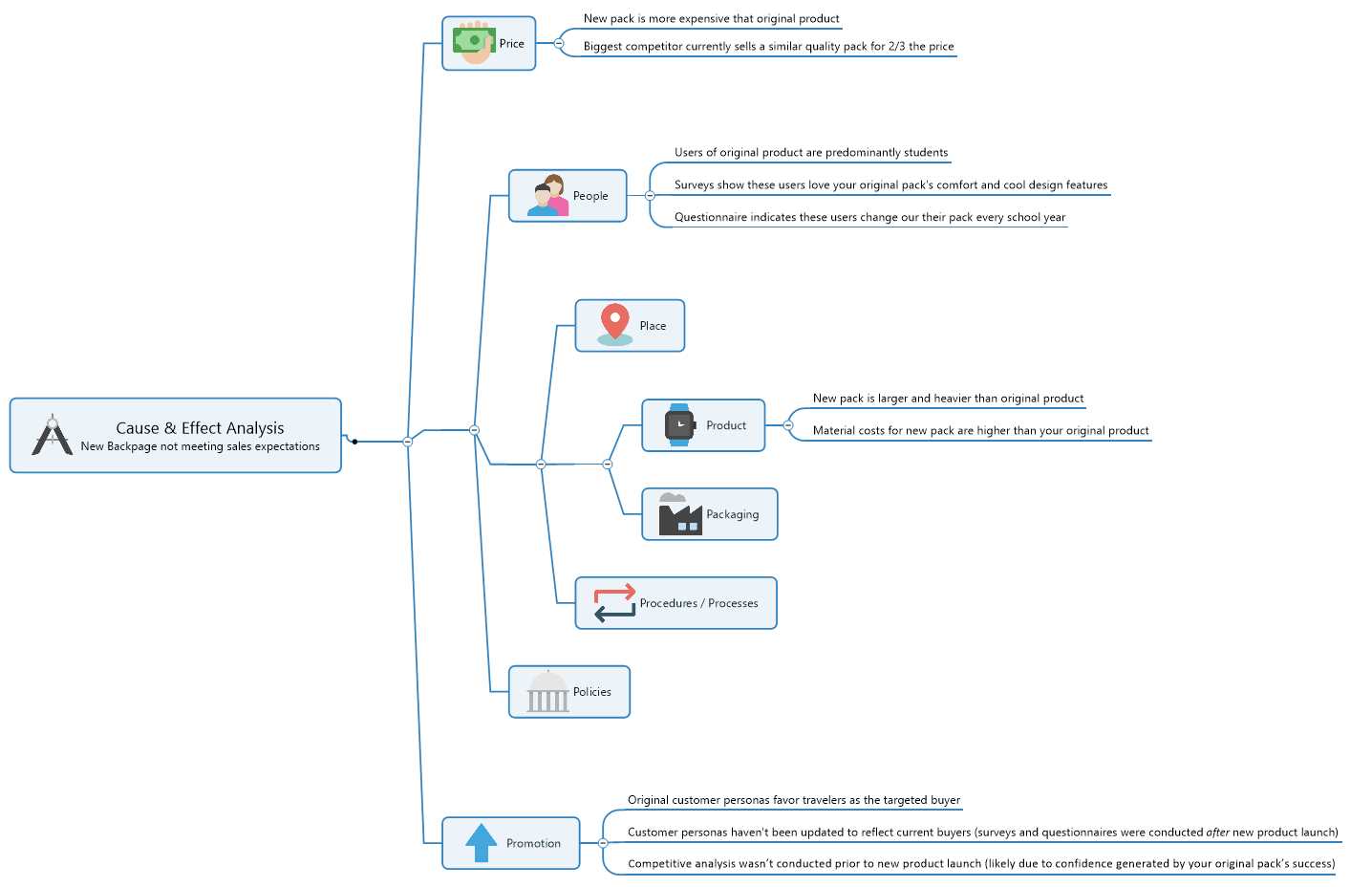 cause and effect diagrams are also known as part 2