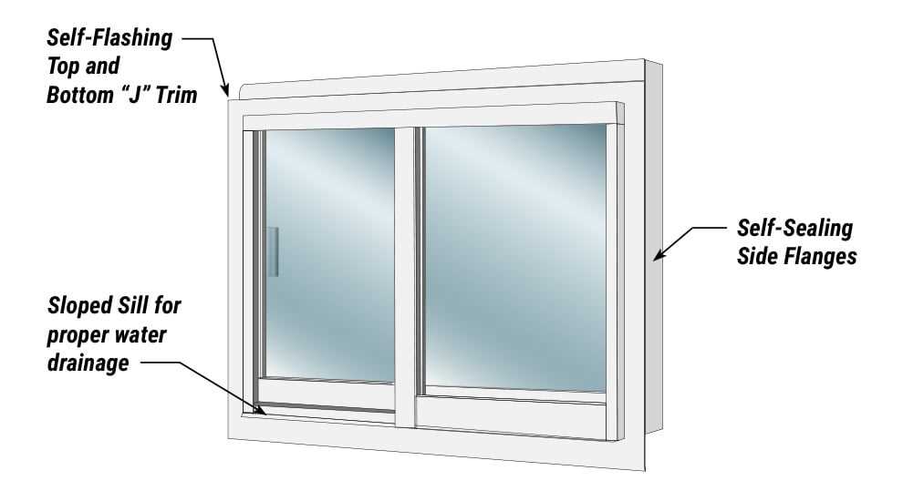 parts of a window diagram