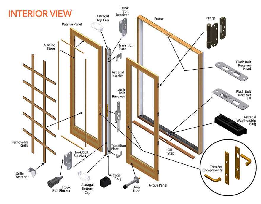 parts of door diagram