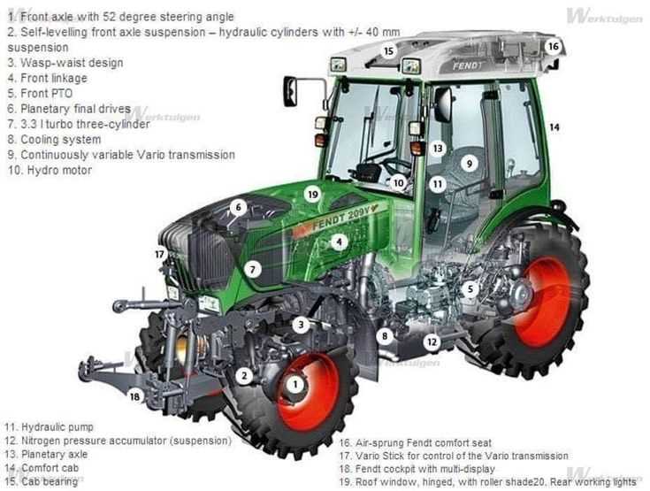 parts of a tractor diagram