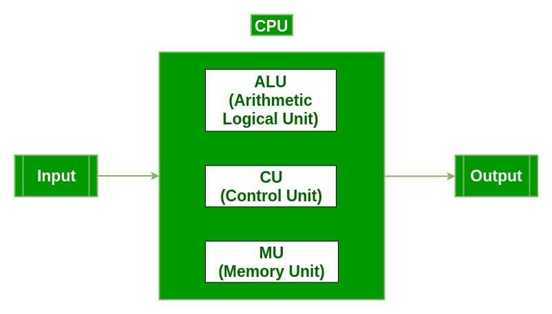 parts of a computer diagram