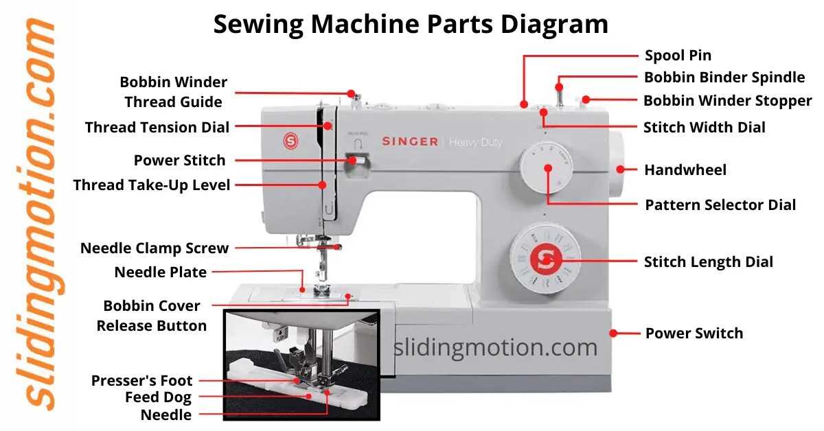 singer heavy duty sewing machine parts diagram