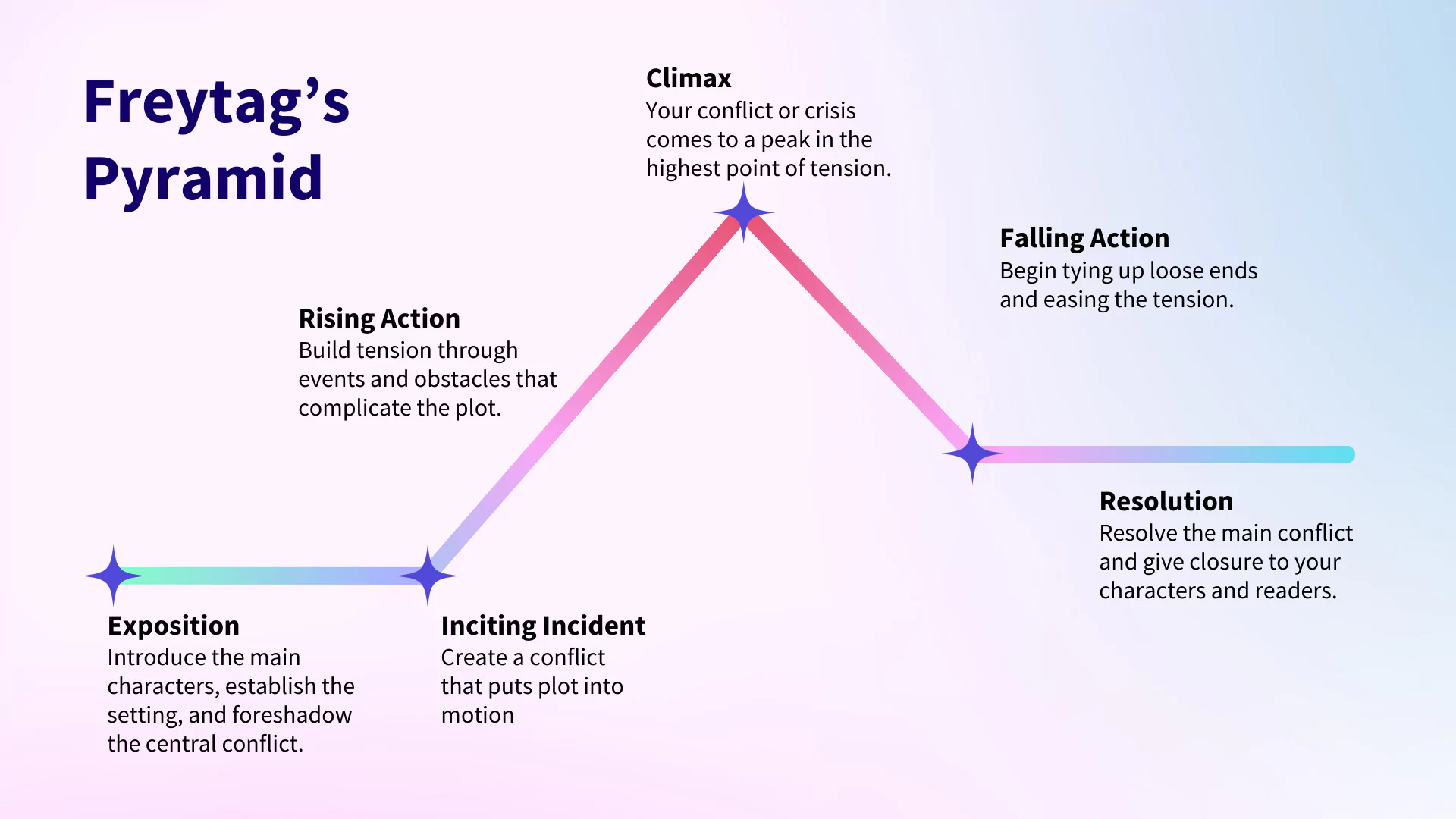 parts of a story diagram