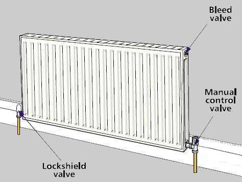 house radiator parts diagram