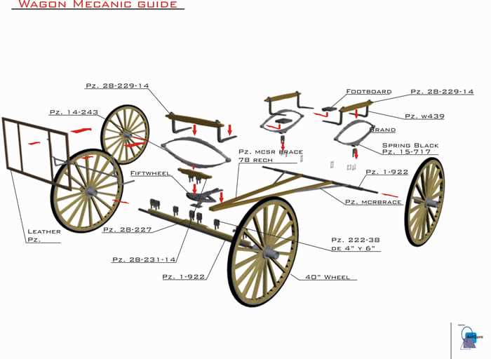 wagon parts diagram