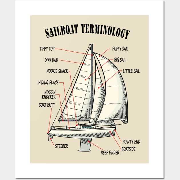 sailboat parts names diagram