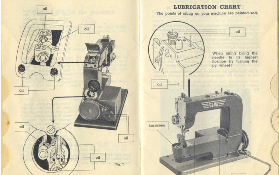 elna sewing machine parts diagram