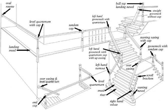 diagram parts