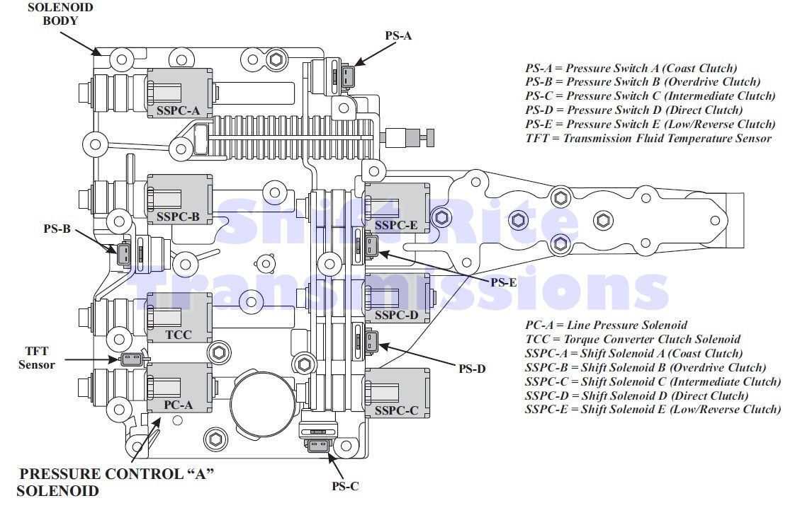 5r110w parts diagram