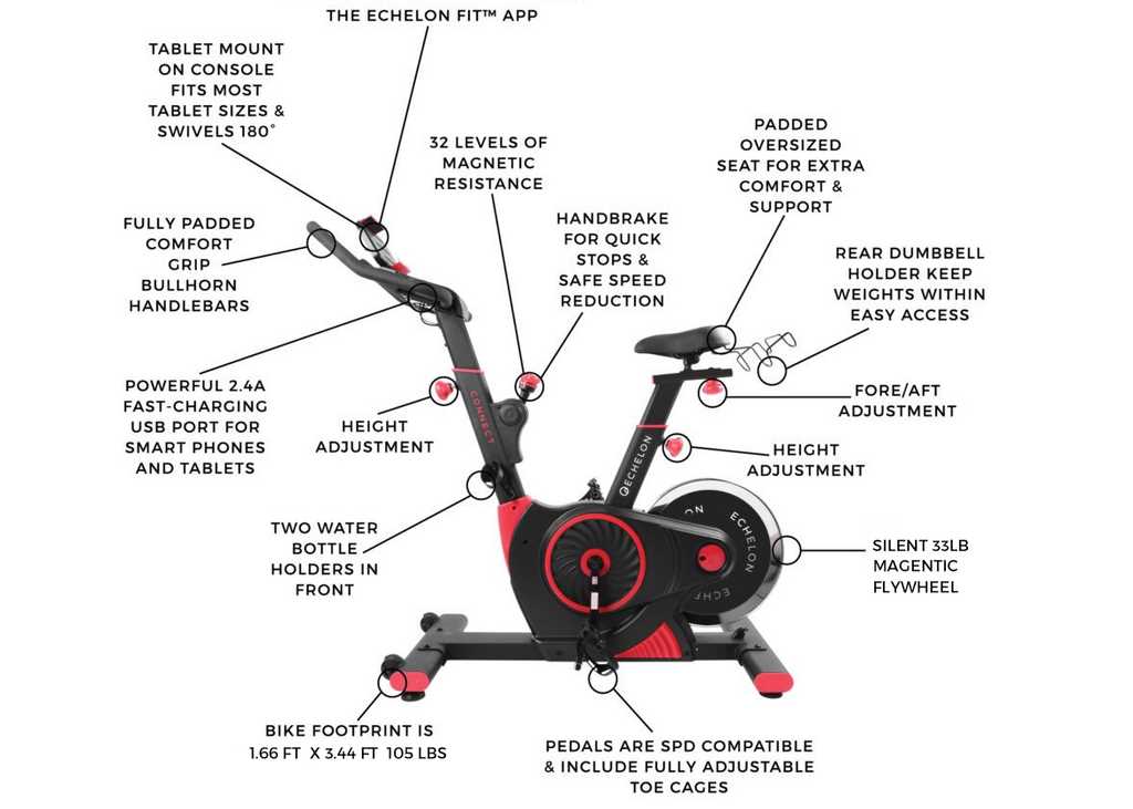 echelon bike parts diagram