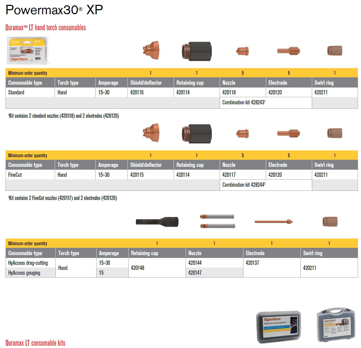 hypertherm powermax 30 parts diagram