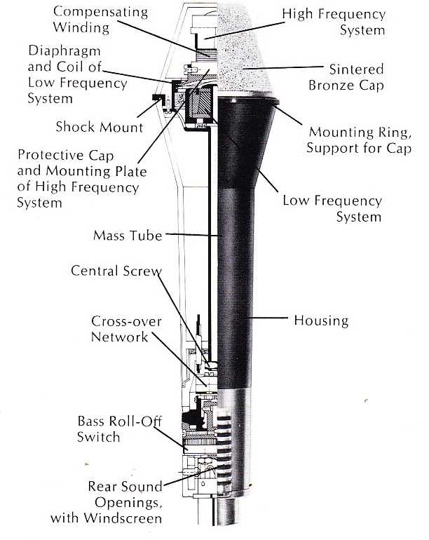 parts of a microphone diagram