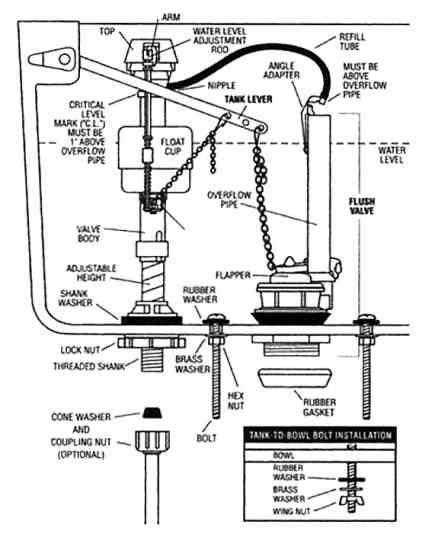 old toilet parts diagram