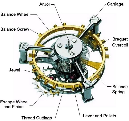 watch diagram part by part