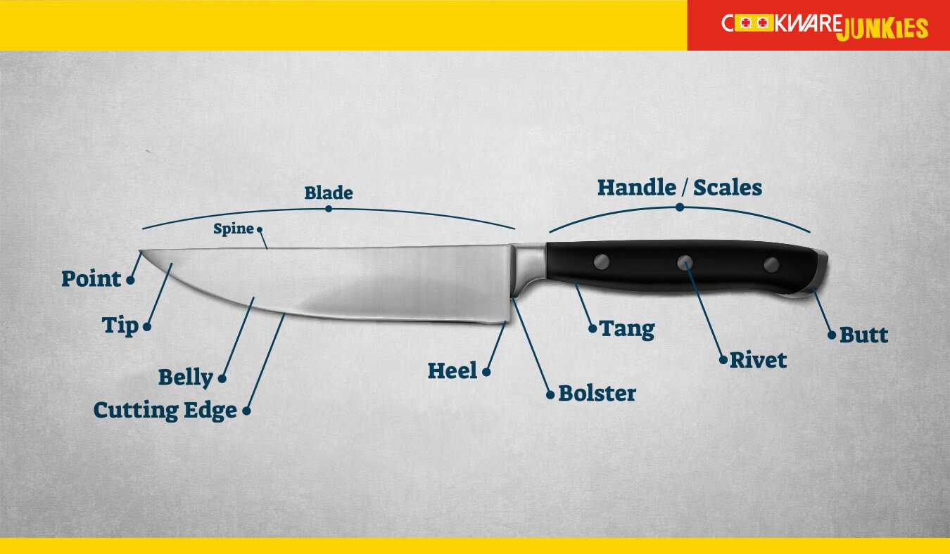 parts of a knife blade diagram