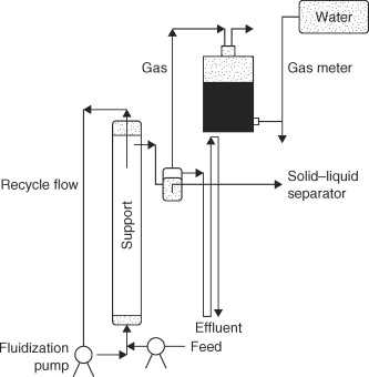 gas meter parts diagram