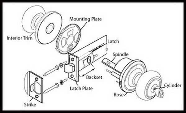 cylinder lock parts diagram