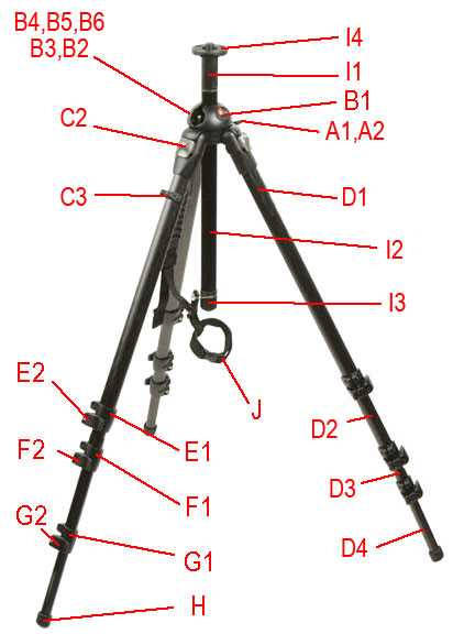 tripod parts diagram