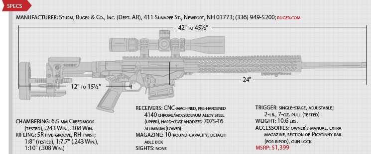 ruger american parts diagram