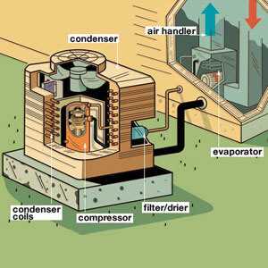 air conditioning unit parts diagram