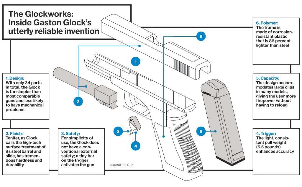 glock slide parts diagram