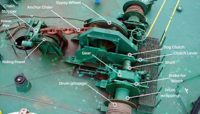 good windlass parts diagram