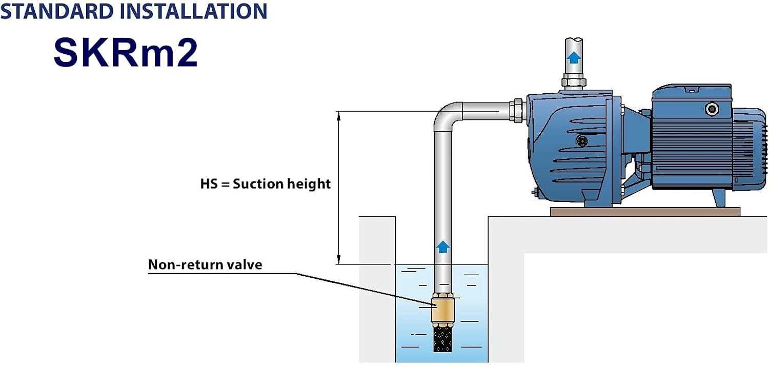 goulds gt20 parts diagram