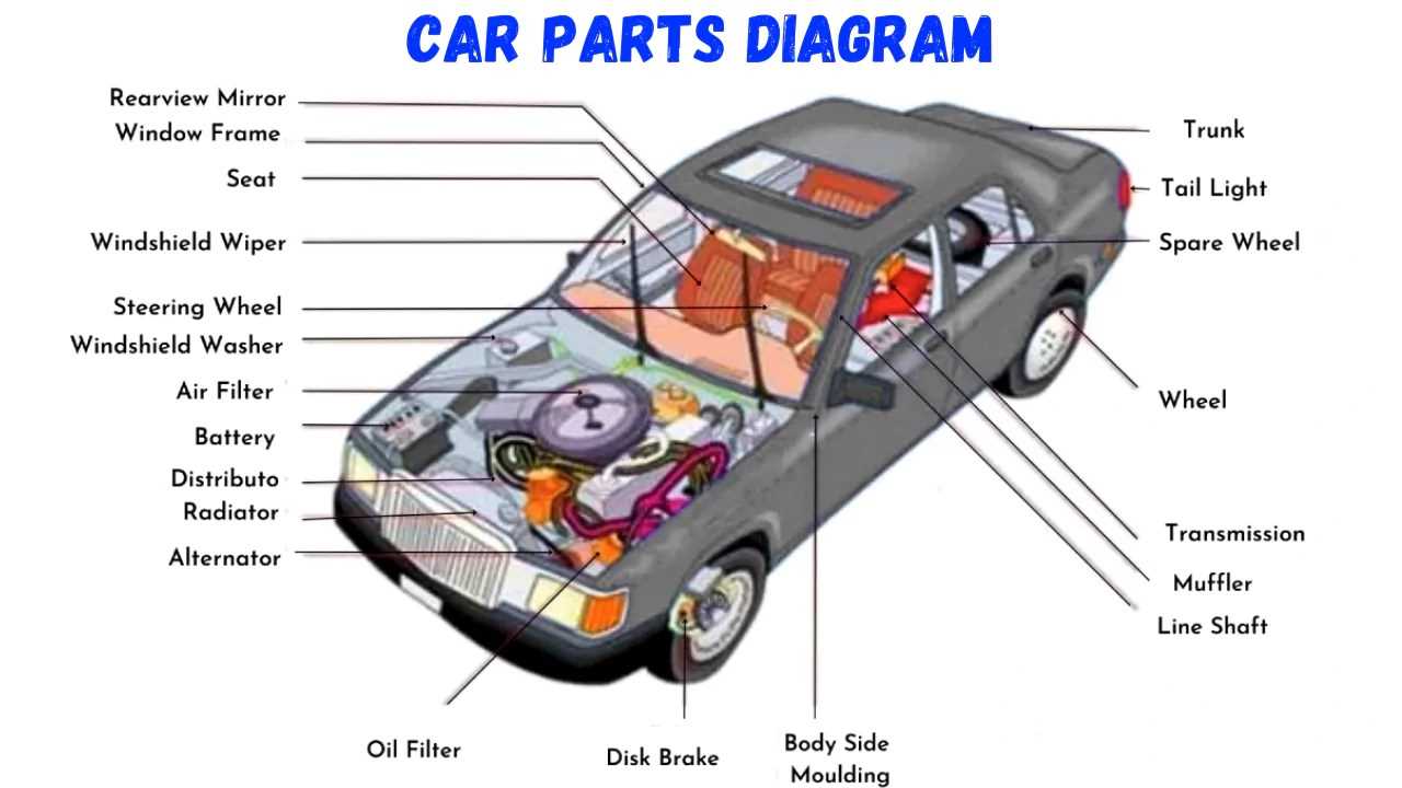 exterior car parts names with diagram