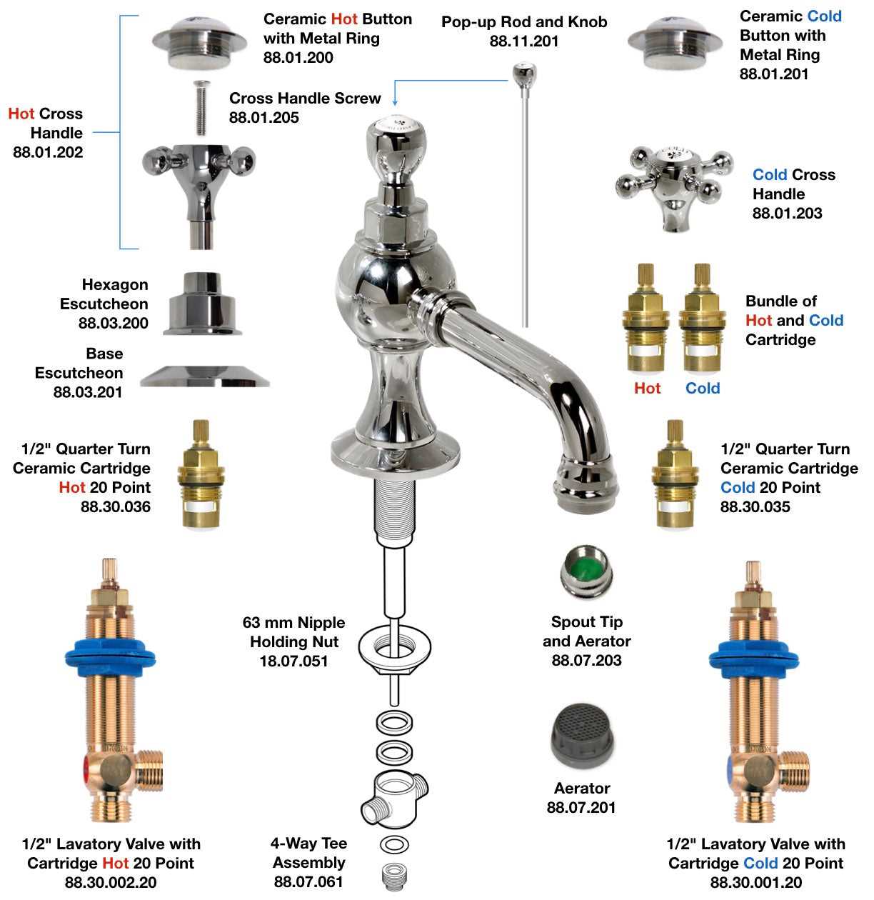 sink plumbing parts diagram