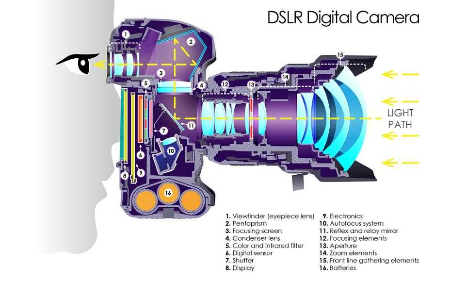 video camera parts diagram