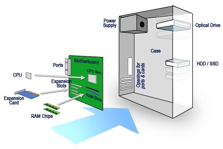 parts of a computer diagram