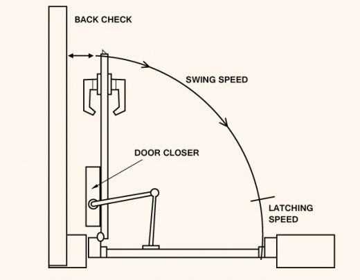 door closer parts diagram