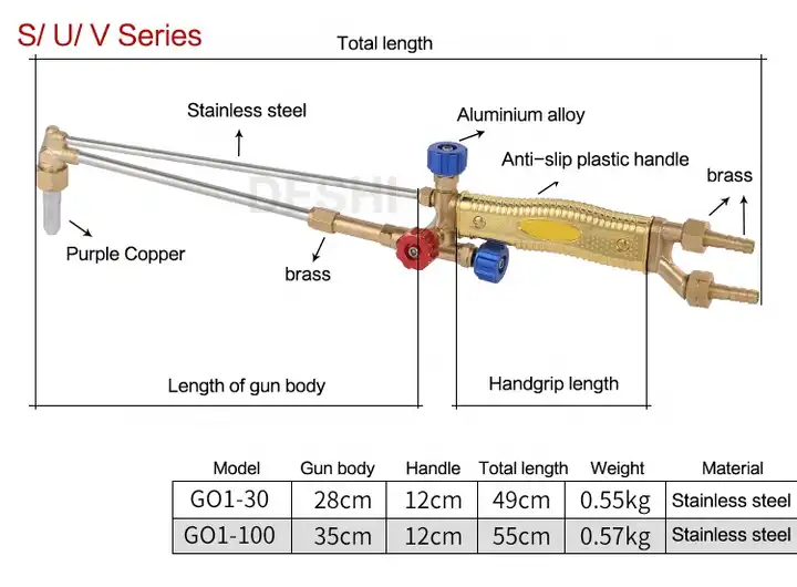 Comprehensive Guide to Cutting Torch Parts Diagram